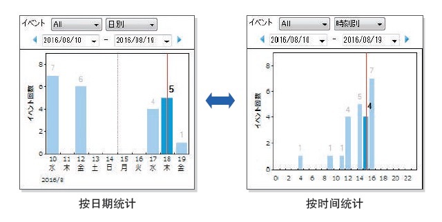 日本HIOKI（日置） PQ3198電能質(zhì)量分析儀