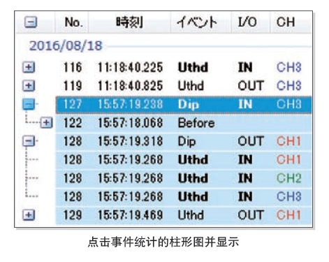 日本HIOKI（日置） PQ3198電能質(zhì)量分析儀