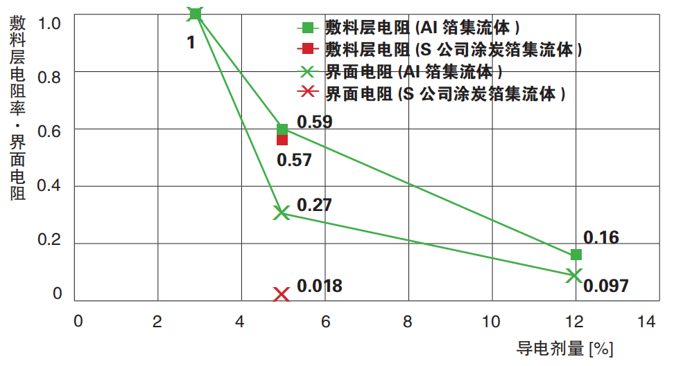 日本HIOKI（日置） RM2610電極電阻測試系統(tǒng)