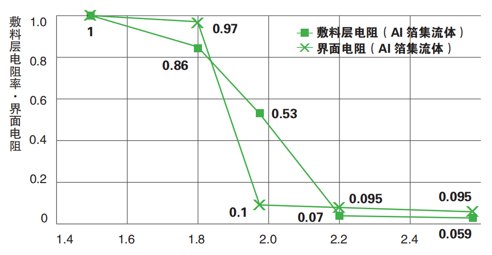 日本HIOKI（日置） RM2610電極電阻測試系統(tǒng)