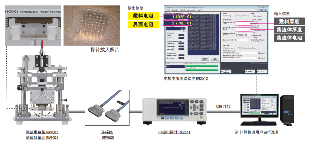 日本HIOKI（日置） RM2610電極電阻測試系統(tǒng)