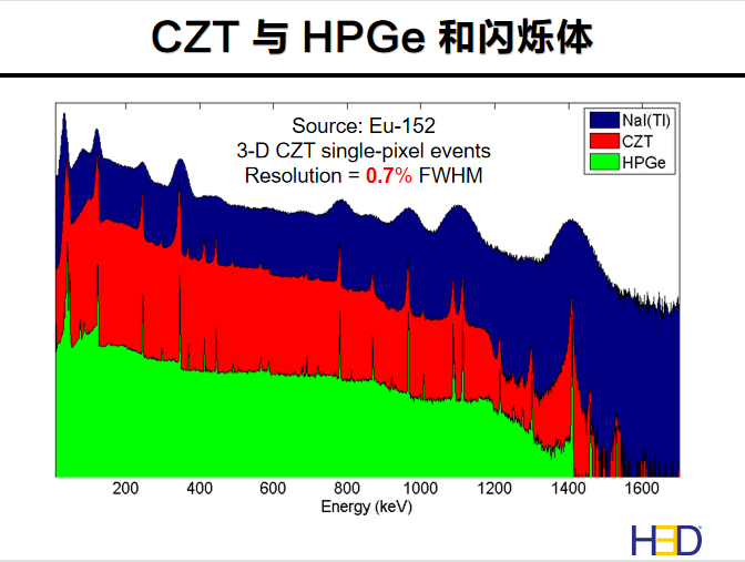 核電廠檢測(cè)維護(hù)一定要有一臺(tái)伽馬相機(jī)