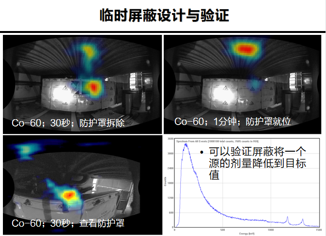 核電廠檢測(cè)維護(hù)一定要有一臺(tái)伽馬相機(jī)