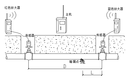 哪種漏水探測儀高效且*