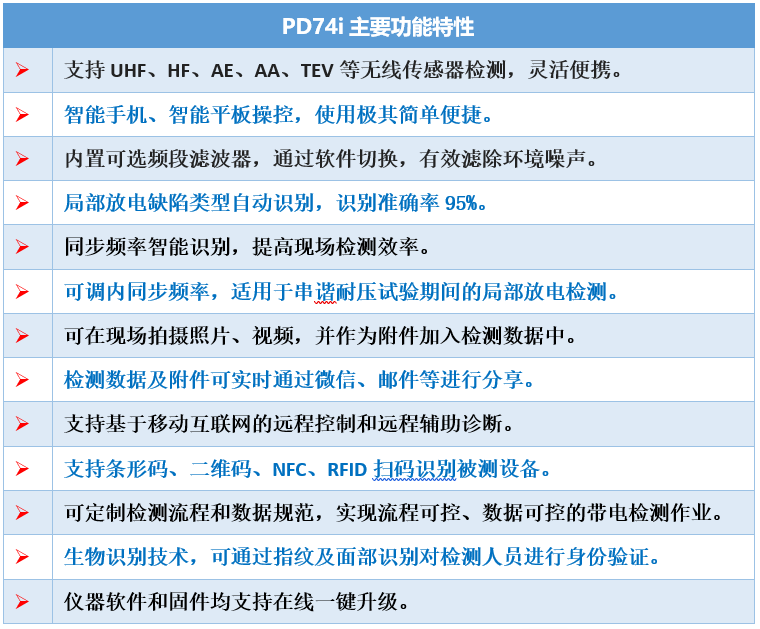 PD74i多功能局部放電帶電檢測儀功能