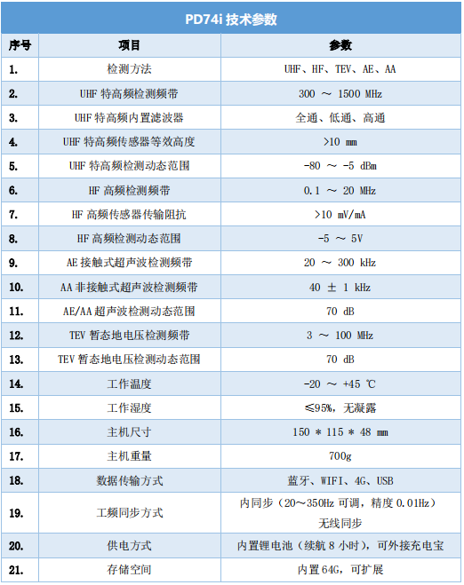 PD74i多功能局部放電帶電檢測儀技術(shù)參數(shù)