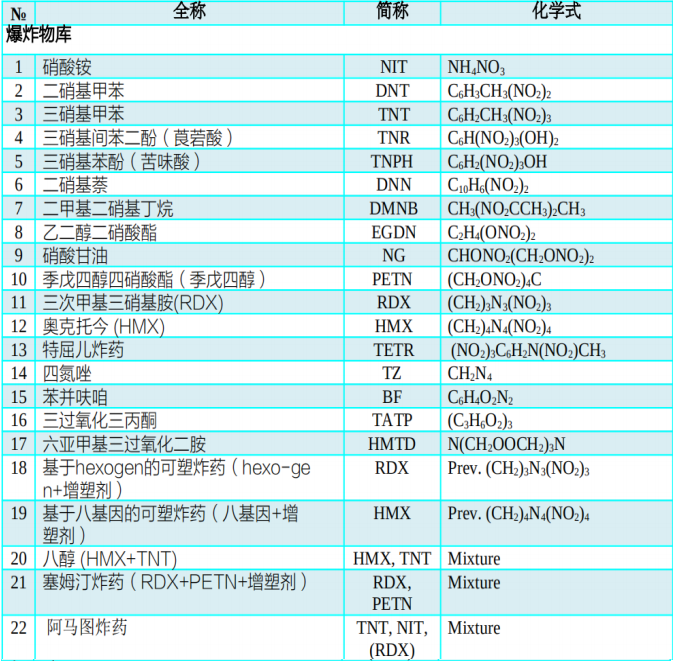 IMS VENATOR爆炸物毒品有毒物質檢測儀 爆炸物庫