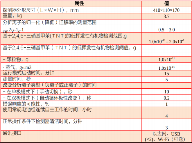 IMS VENATOR爆炸物毒品有毒物質檢測儀 技術參數(shù)