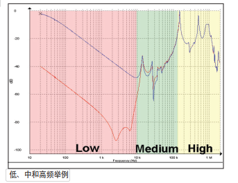 Megger FRAX150,FRAX150掃頻響應(yīng)分析儀,FRAX150,繞組變形測試儀