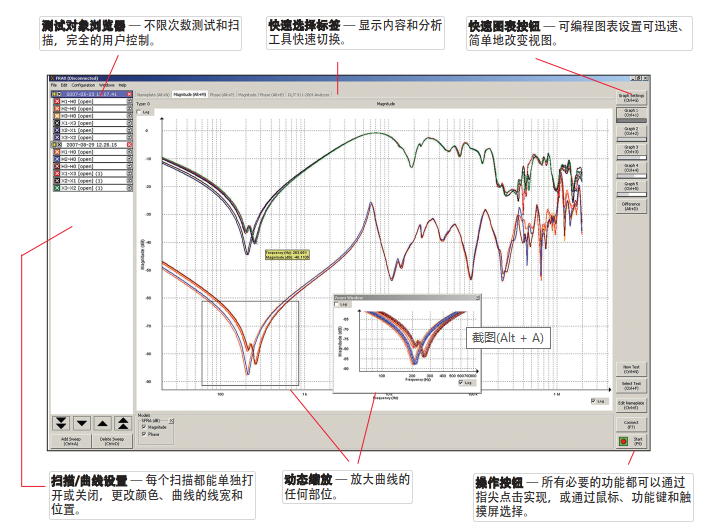 Megger FRAX150,FRAX150掃頻響應(yīng)分析儀,FRAX150,繞組變形測試儀