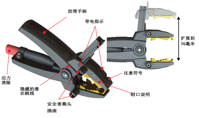 美國MEGGER TTRU3三相變壓器變比測(cè)試儀,TTRU3三相變壓器變比測(cè)試儀,TTRU3