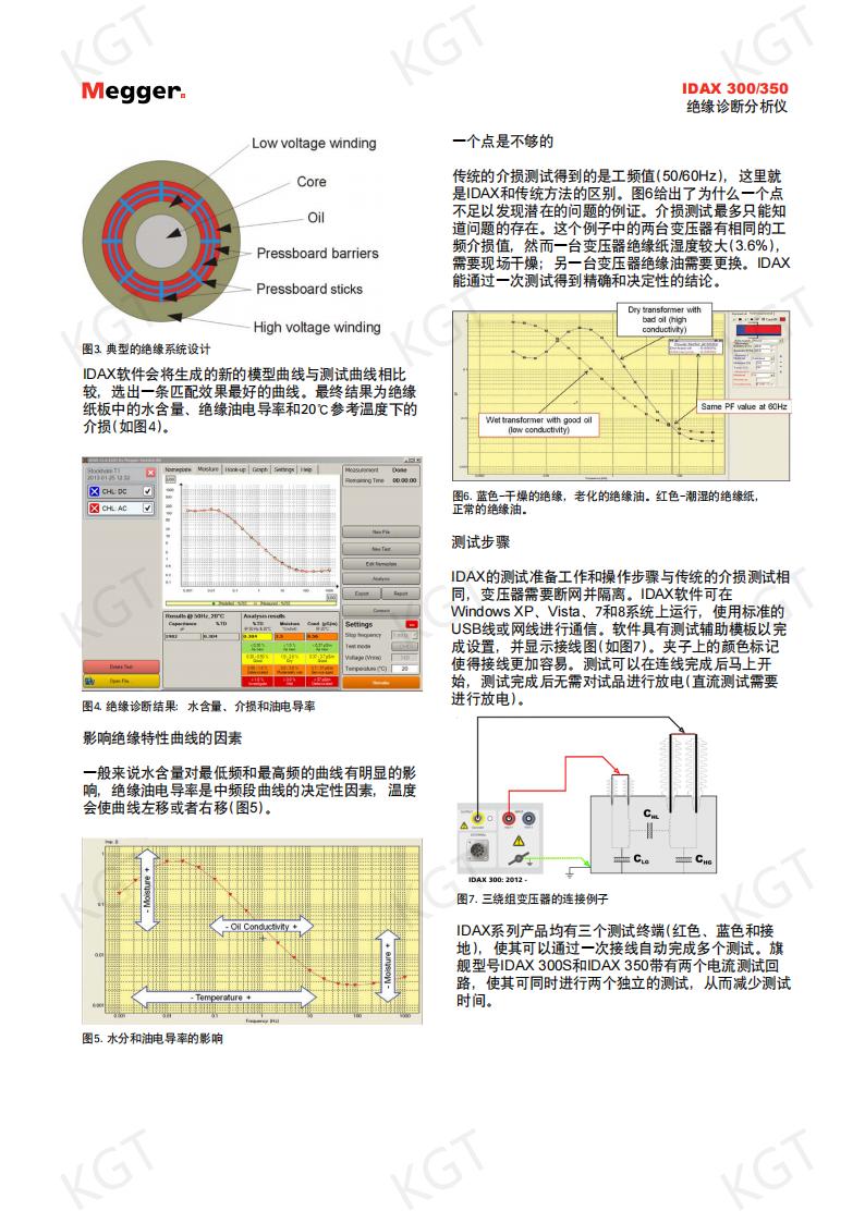 IDAX300/350絕緣診斷分析儀