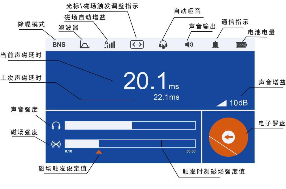 KGT Rivaldo 聲磁同步法電纜故障*定點(diǎn)儀