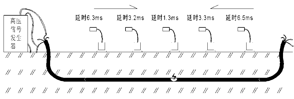 KGT Rivaldo 聲磁同步法電纜故障*定點(diǎn)儀