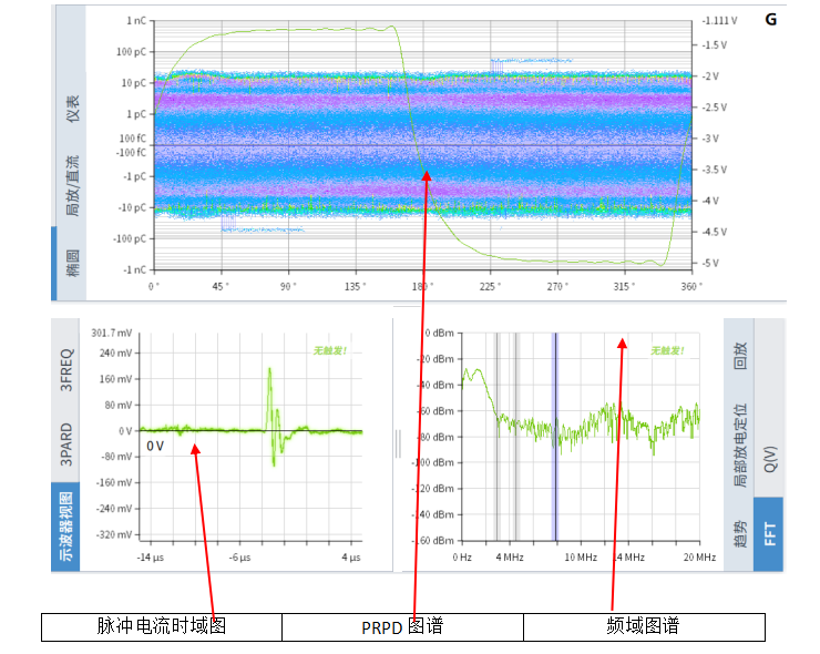 本次測(cè)試采用標(biāo)準(zhǔn)局放信號(hào)發(fā)生裝置模擬電纜局放現(xiàn)場(chǎng)。本次使用的PDMaster-CT信號(hào)模擬裝置，其局放信號(hào)和干擾信號(hào)通過金屬鋁箔電極施加在高壓電纜護(hù)套上。