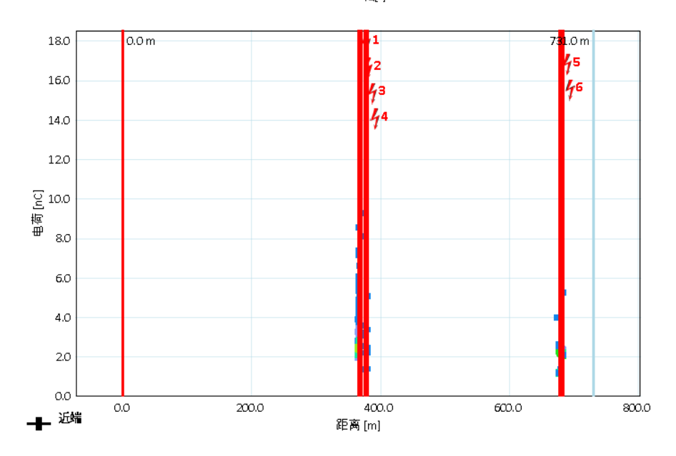 HVA60+PDTD60 超低頻三合一測試系統(tǒng) 數(shù)據(jù)圖