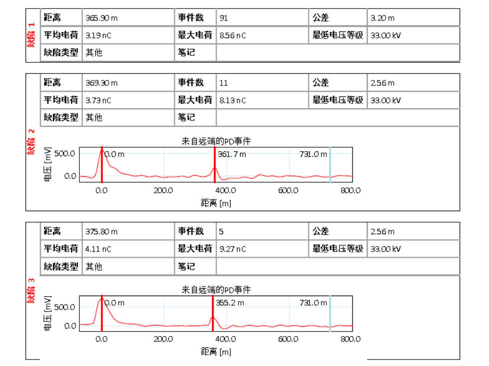 HVA60+PDTD60 超低頻三合一測試系統(tǒng) 測試結(jié)論1