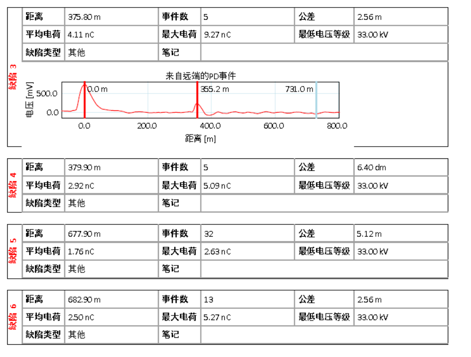 HVA60+PDTD60 超低頻三合一測試系統(tǒng)測試結(jié)論2