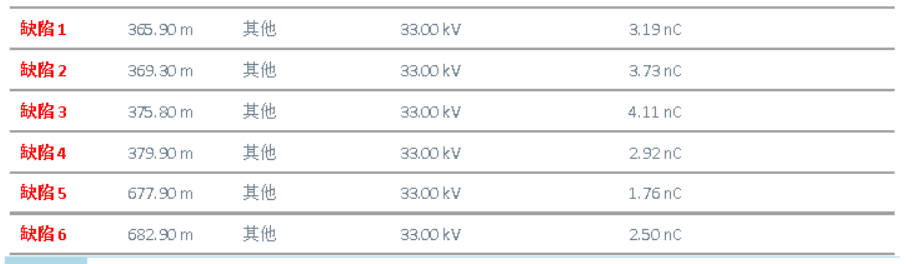 HVA60+PDTD60 超低頻三合一測試系統(tǒng) *終顯示結(jié)論