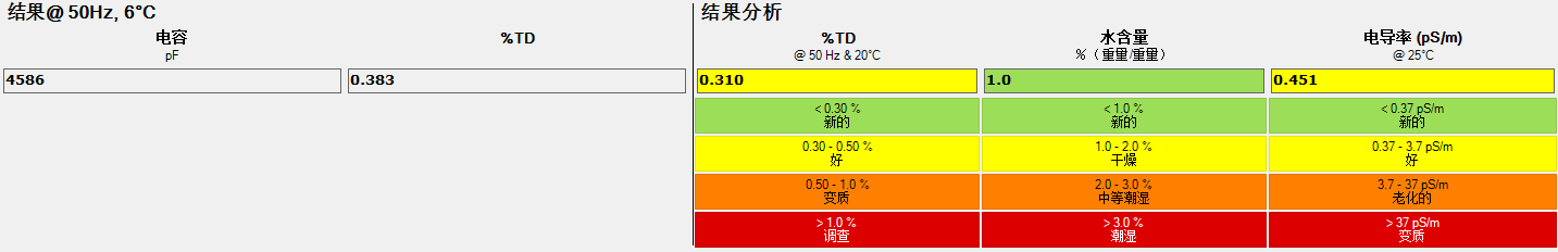 MEGGER IDAX322數(shù)據(jù)