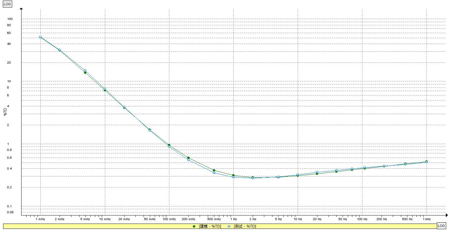 MEGGER IDAX322測試數(shù)據(jù)