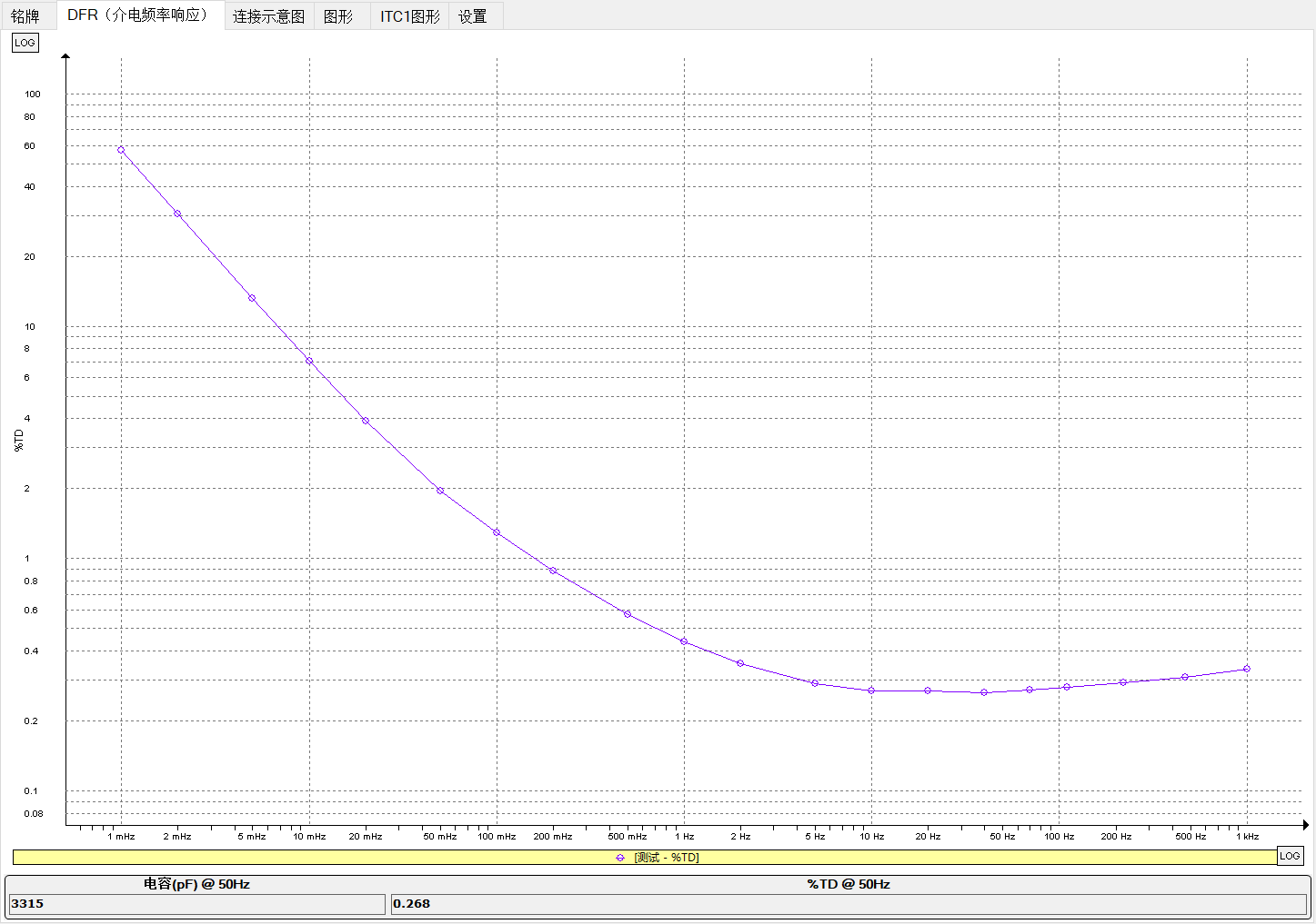 MEGGER IDAX322測試數(shù)據(jù)