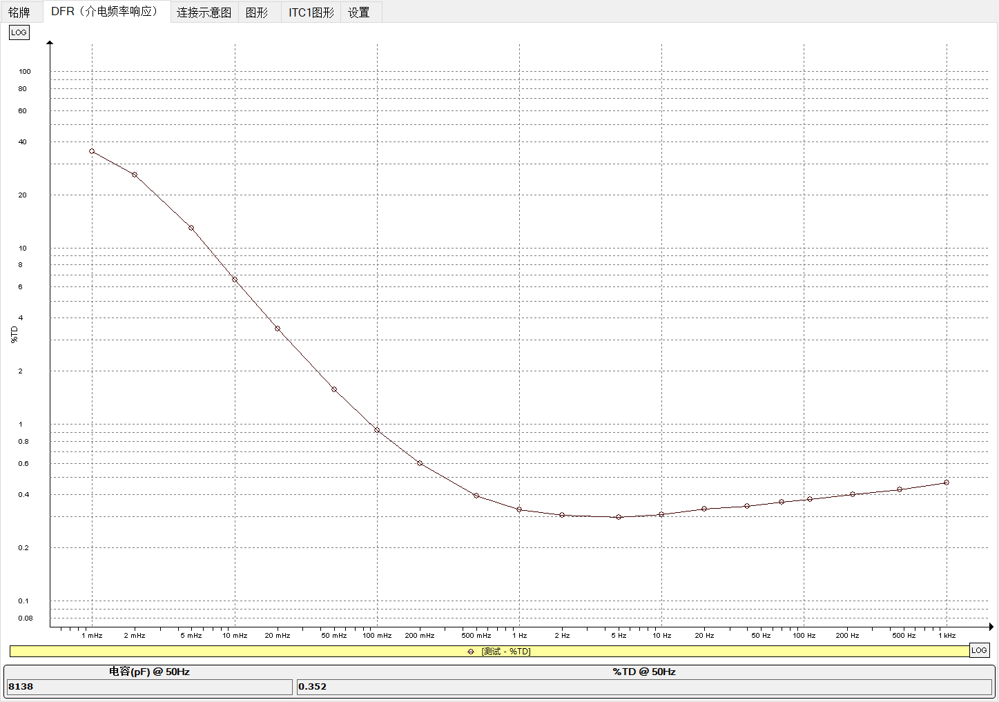 MEGGER IDAX322測試數(shù)據(jù)