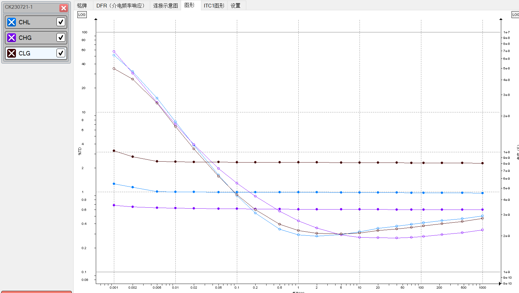 MEGGER IDAX322測試數(shù)據(jù)