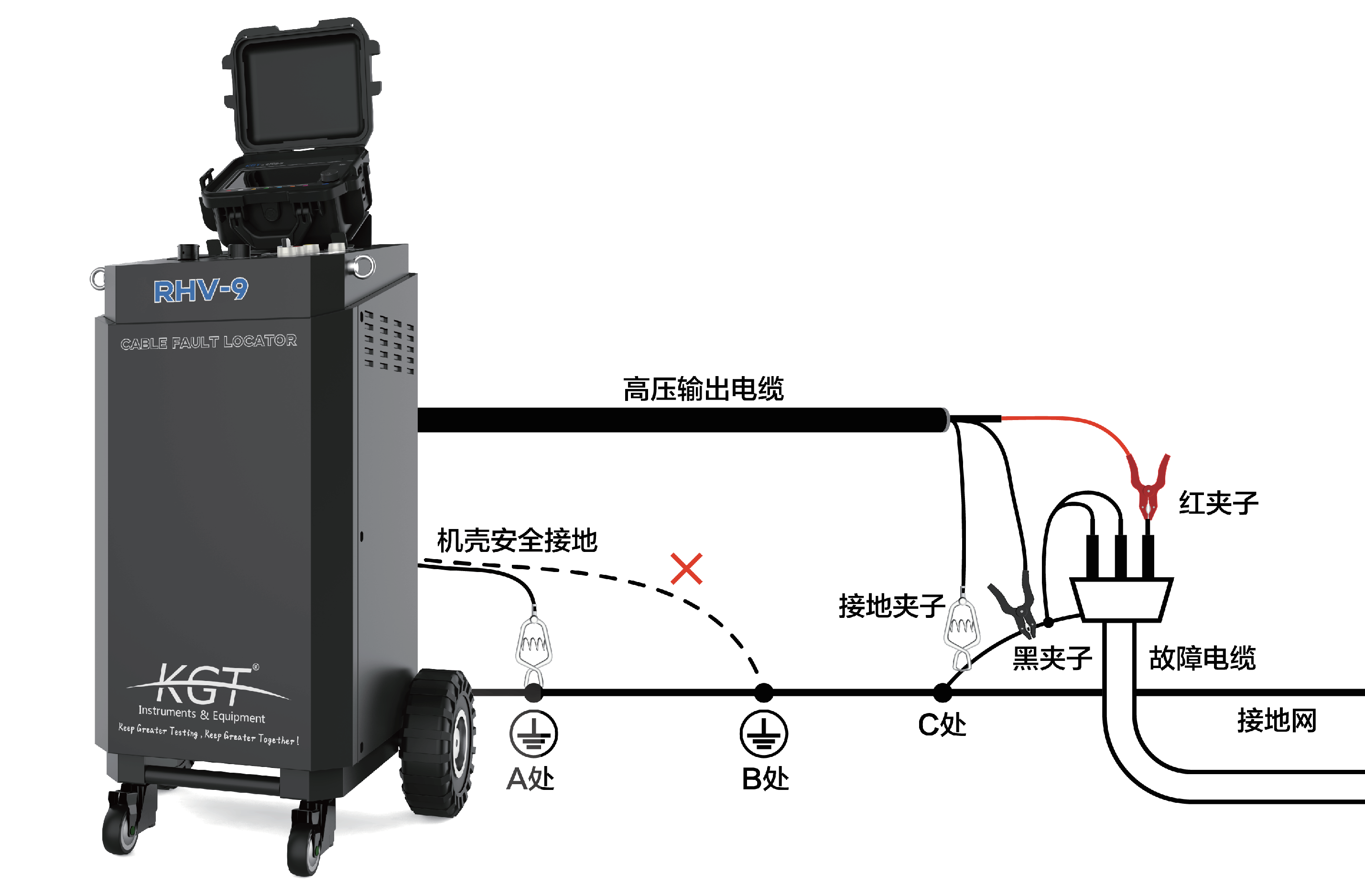 R-9 電纜故障測(cè)試儀