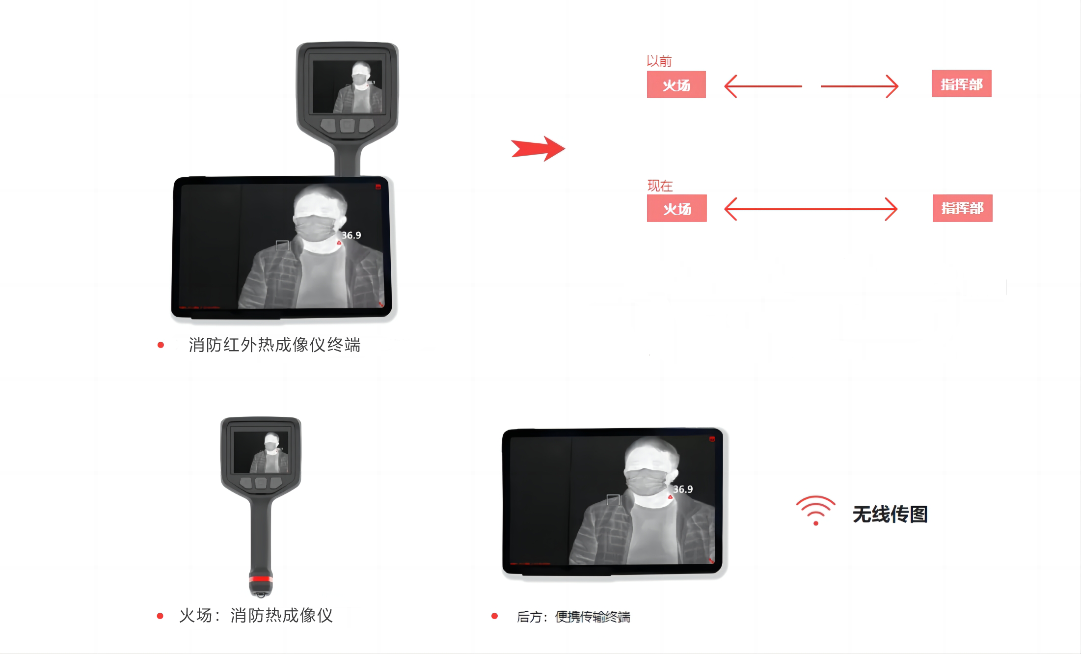 紅外熱成像儀終端