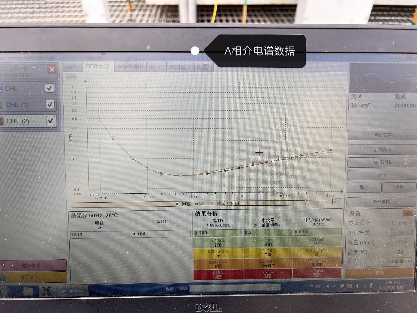 IDAX300+VAX020 A相