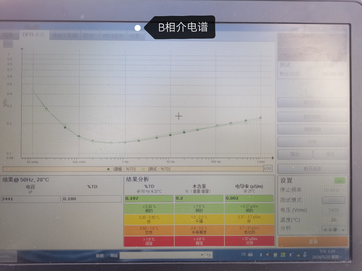 IDAX300+VAX020 B相