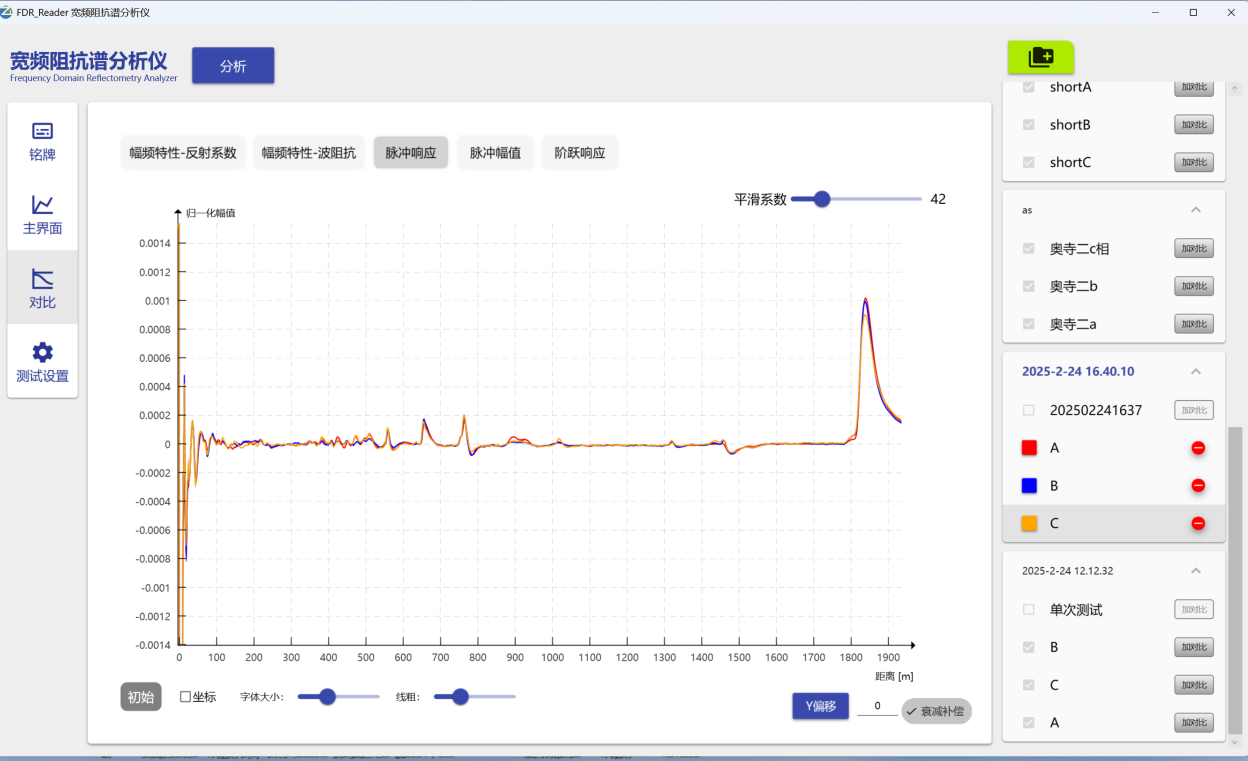 電纜檢測現(xiàn)場