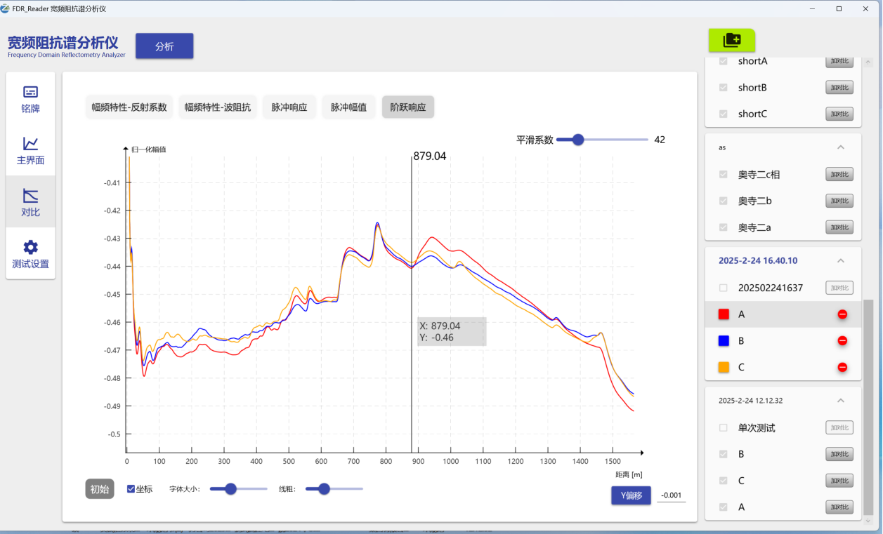 電纜故障檢測結果