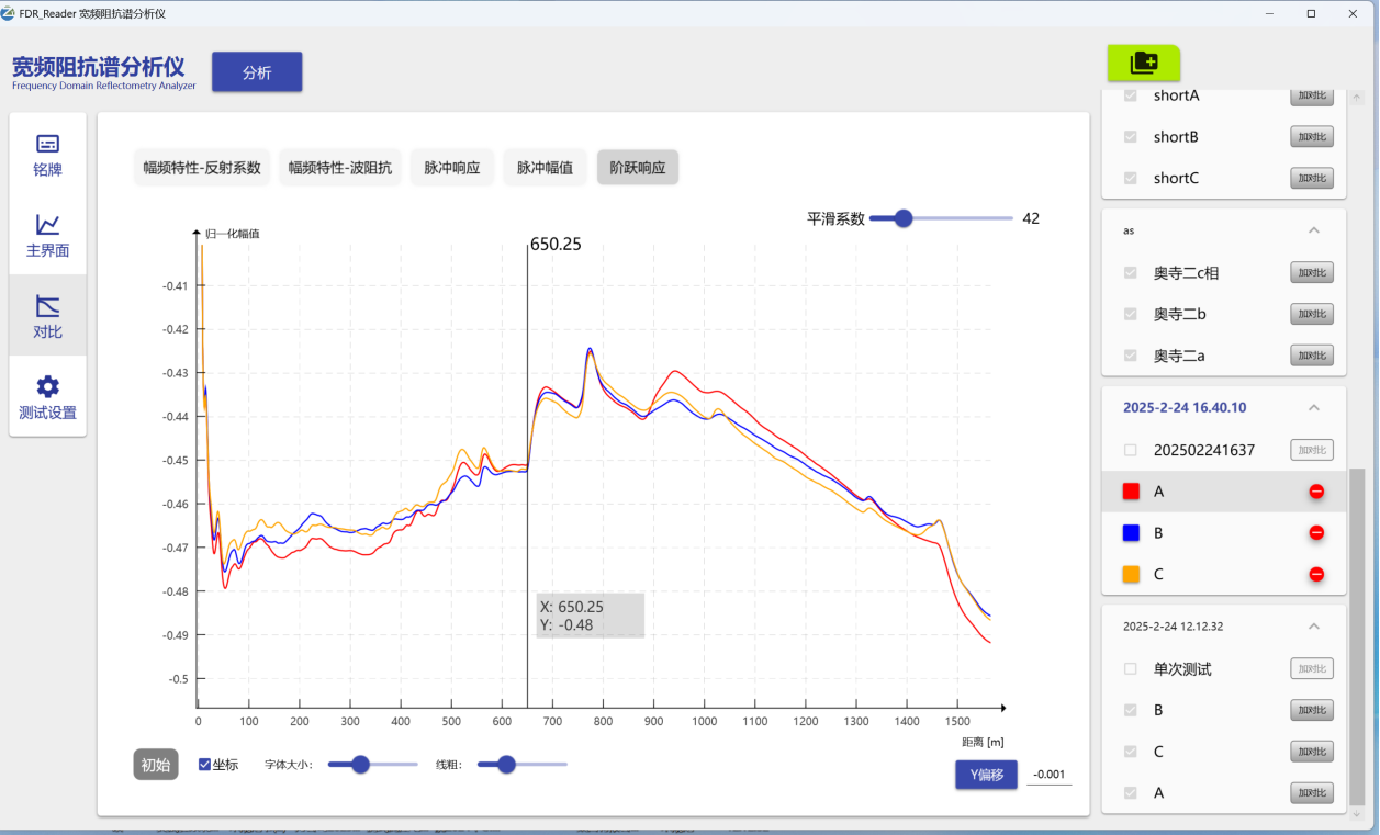 電纜故障檢測結果